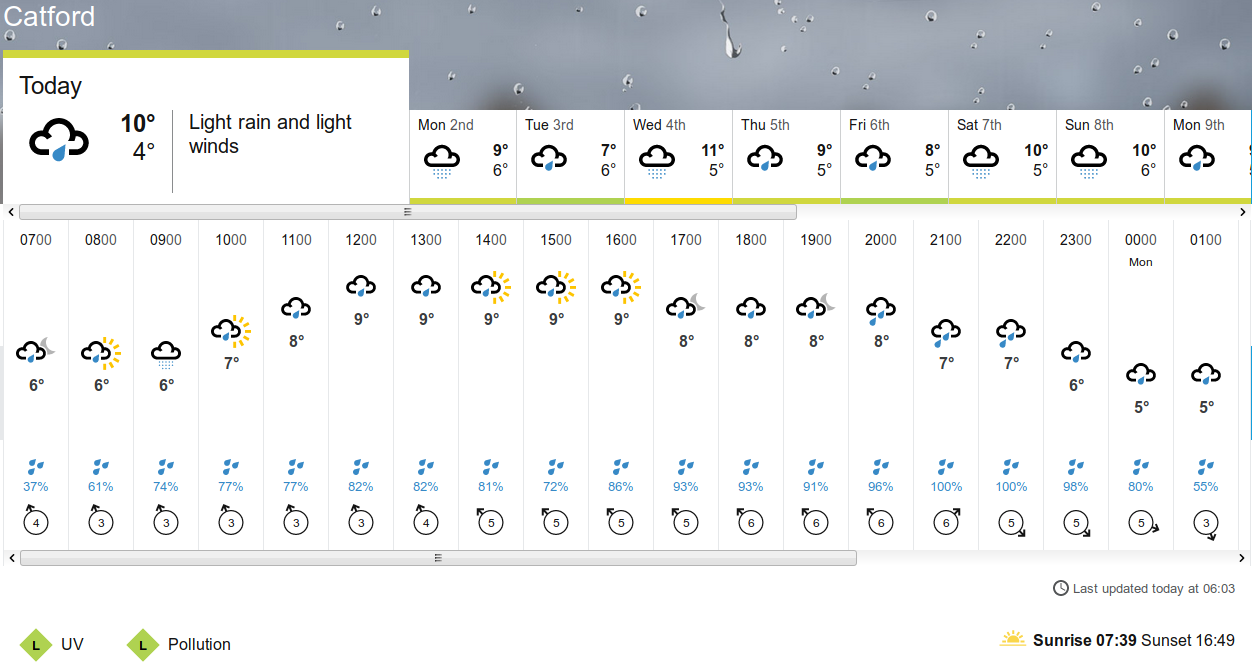 BBC_weather
                                      forecast