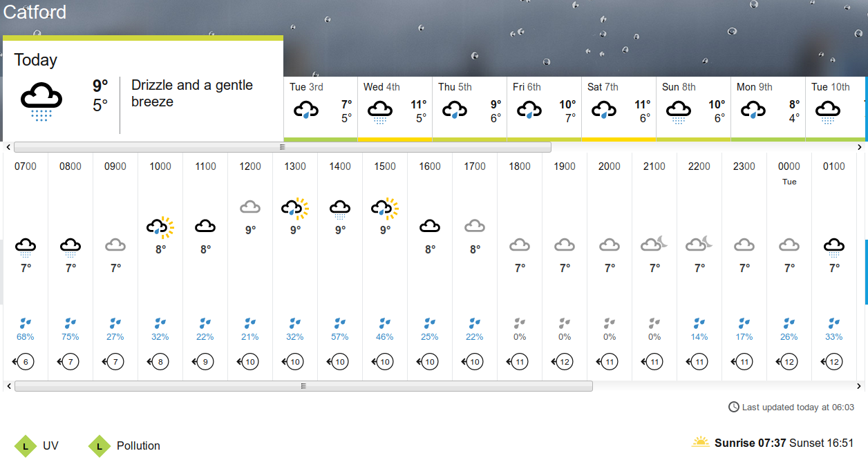 BBC_weather
                                      forecast