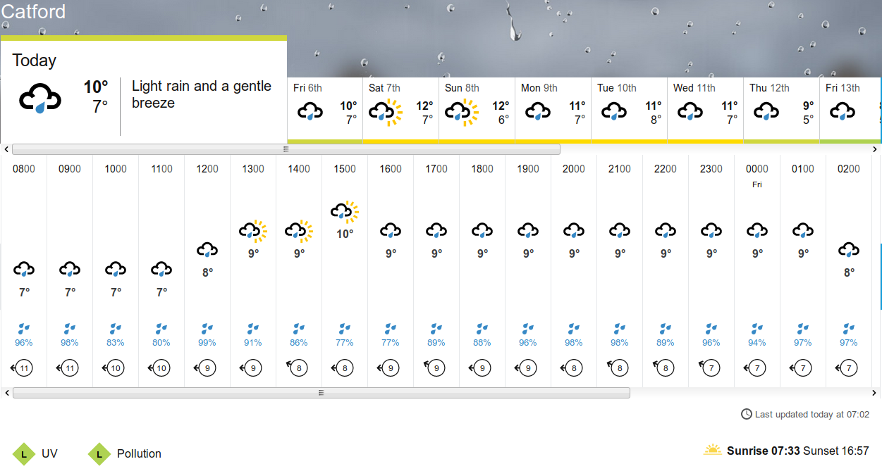 BBC_weather
                                      forecast
