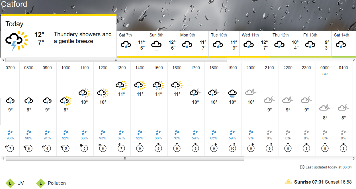 BBC_weather
                    forecast