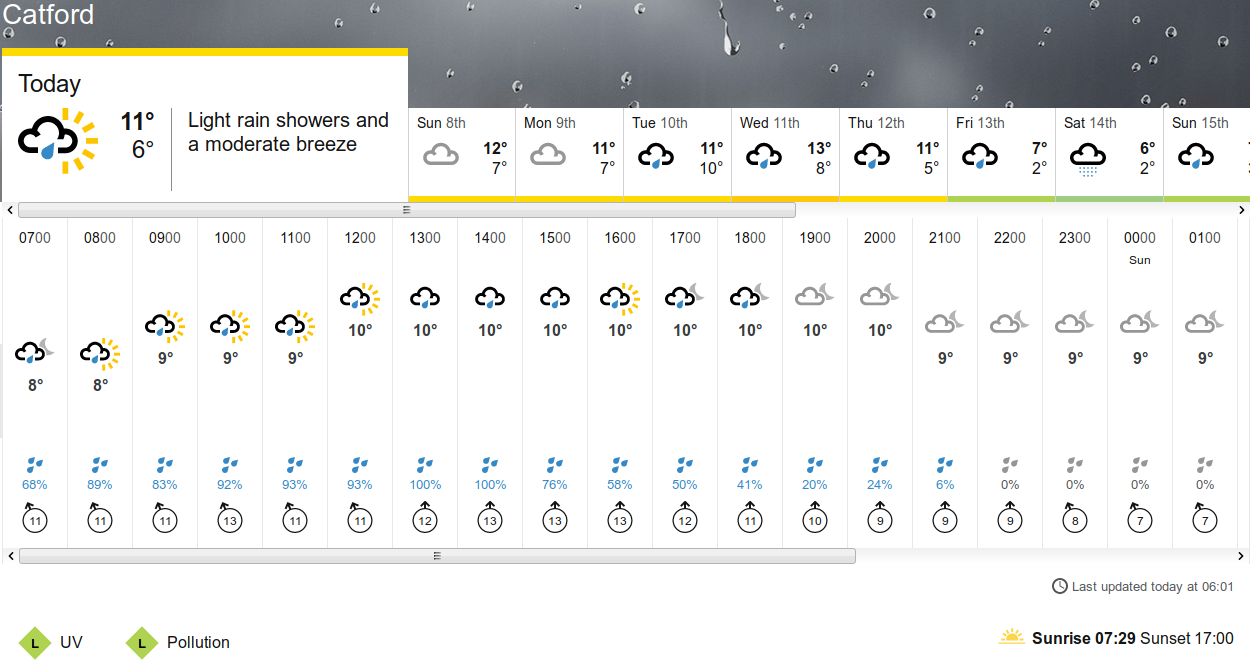 BBC_weather forecast