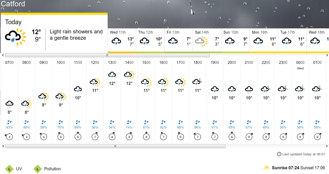 BBC_weather
                    forecast