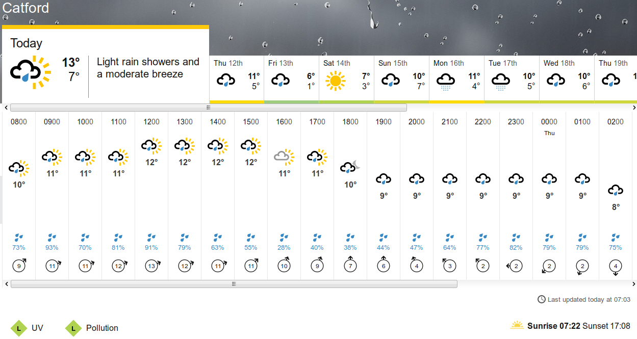 BBC_weather
                    forecast