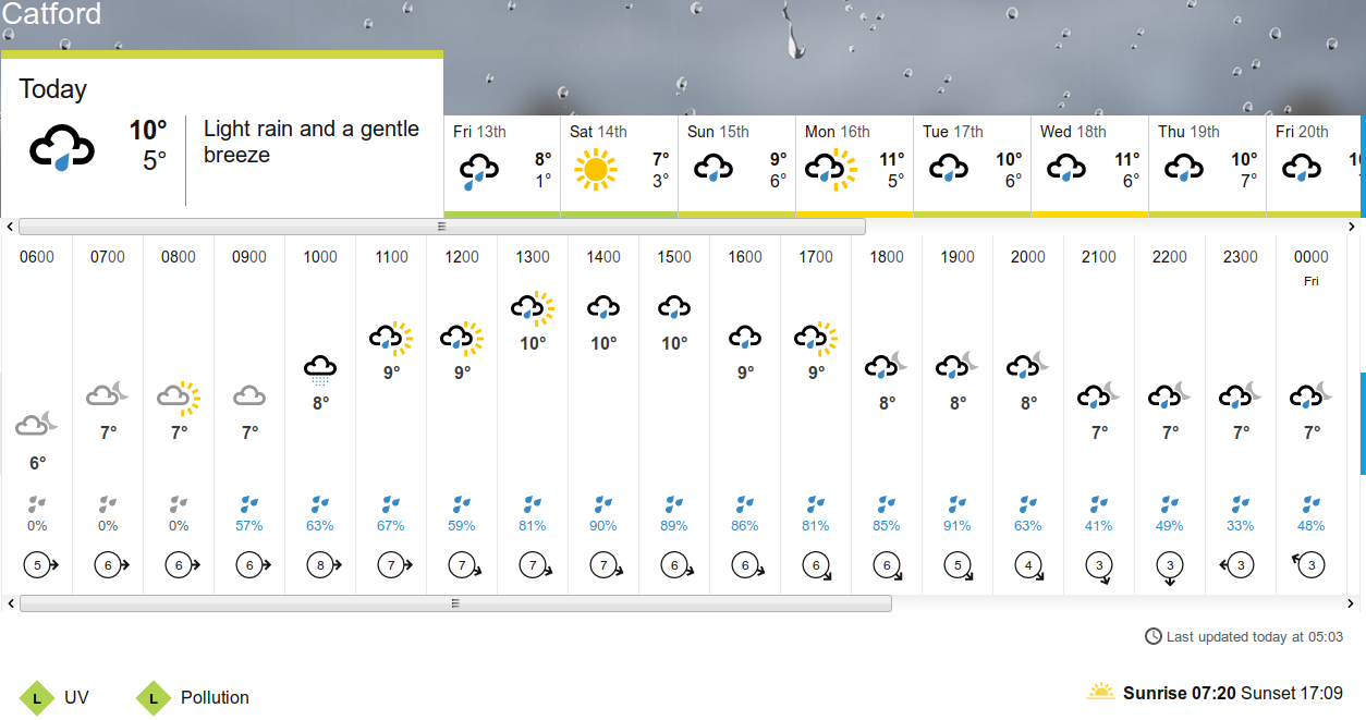 BBC_weather
                    forecast