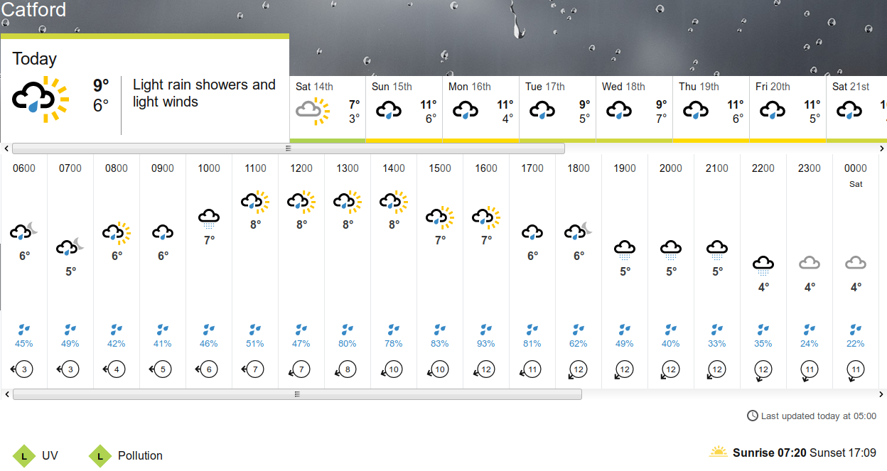 BBC_weather
                    forecast