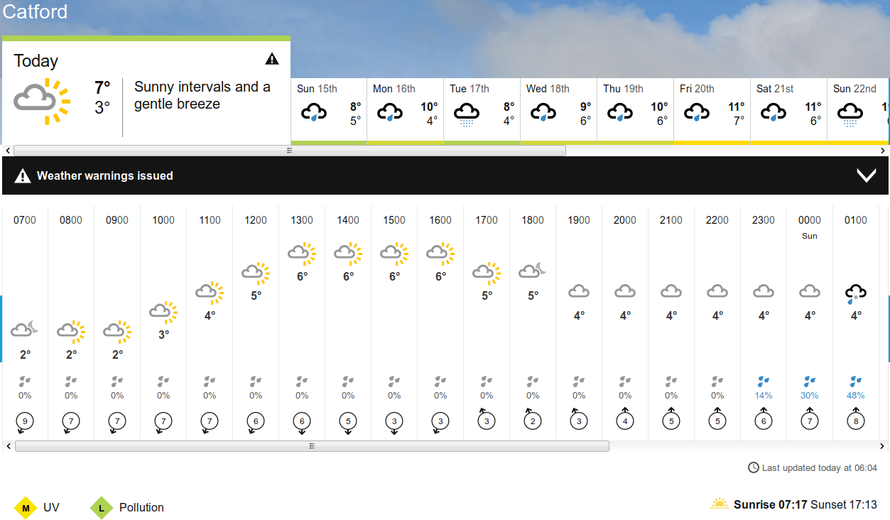 BBC_weather
                    forecast