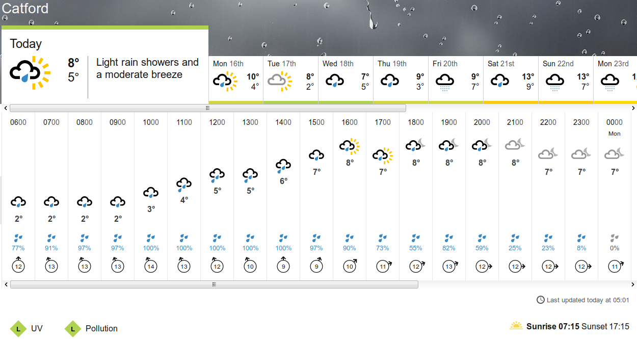 BBC_weather
                    forecast