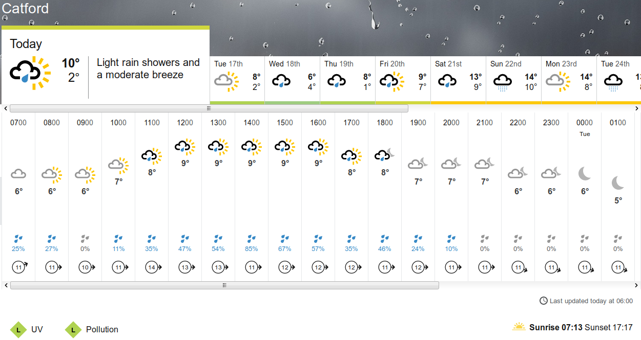 BBC_weather
                    forecast