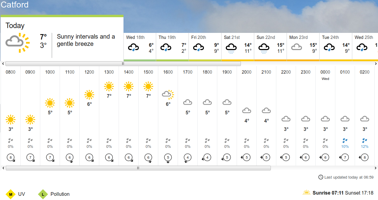 BBC_weather
                    forecast