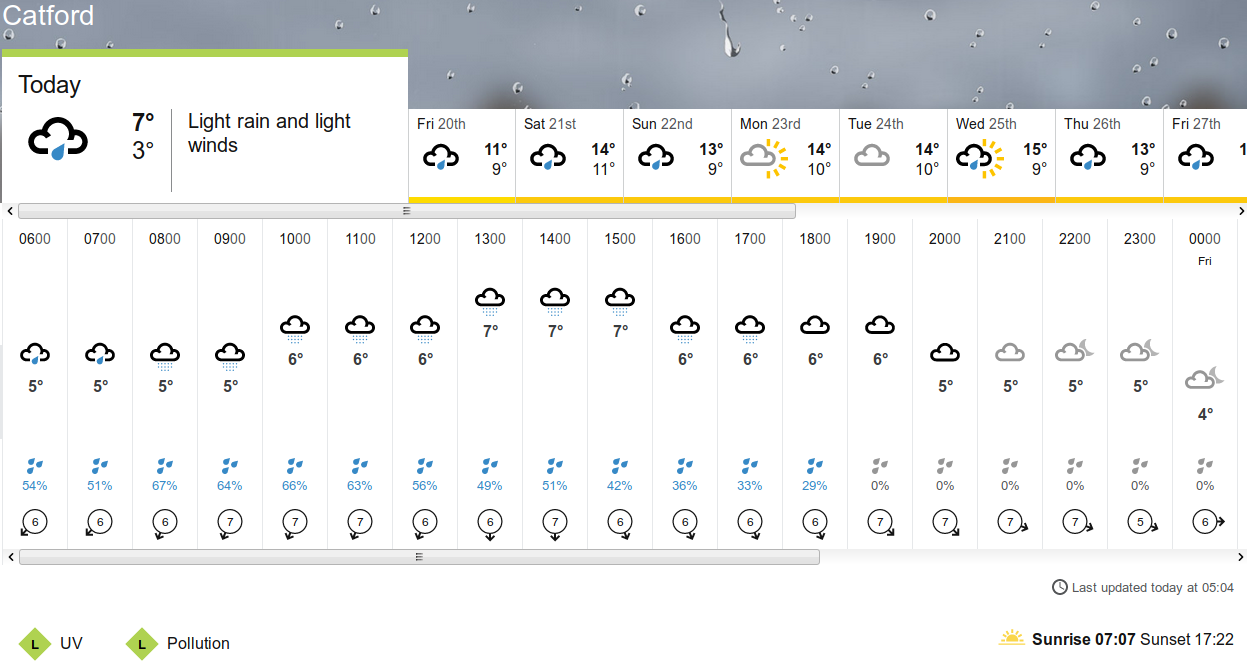 BBC_weather
                    forecast