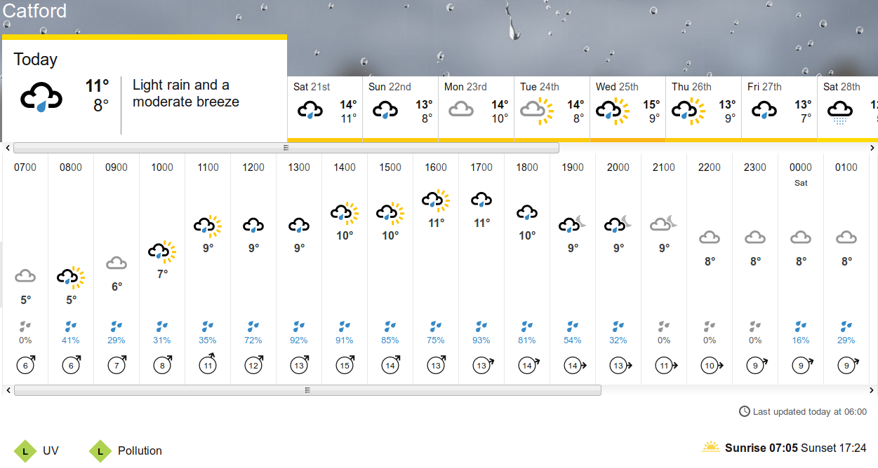 BBC_weather
                    forecast