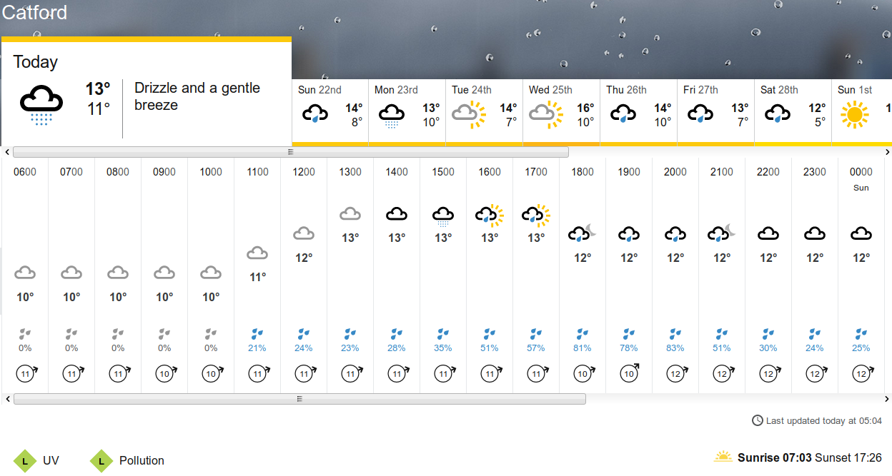 BBC_weather
                    forecast