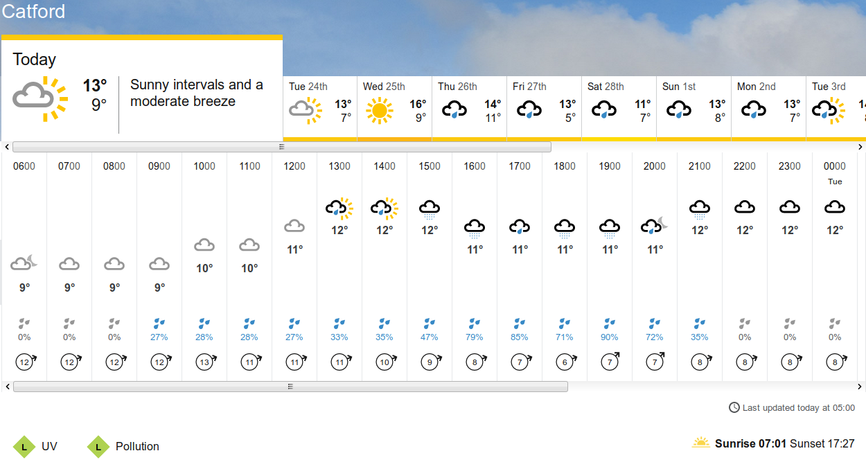 BBC_weather
                    forecast