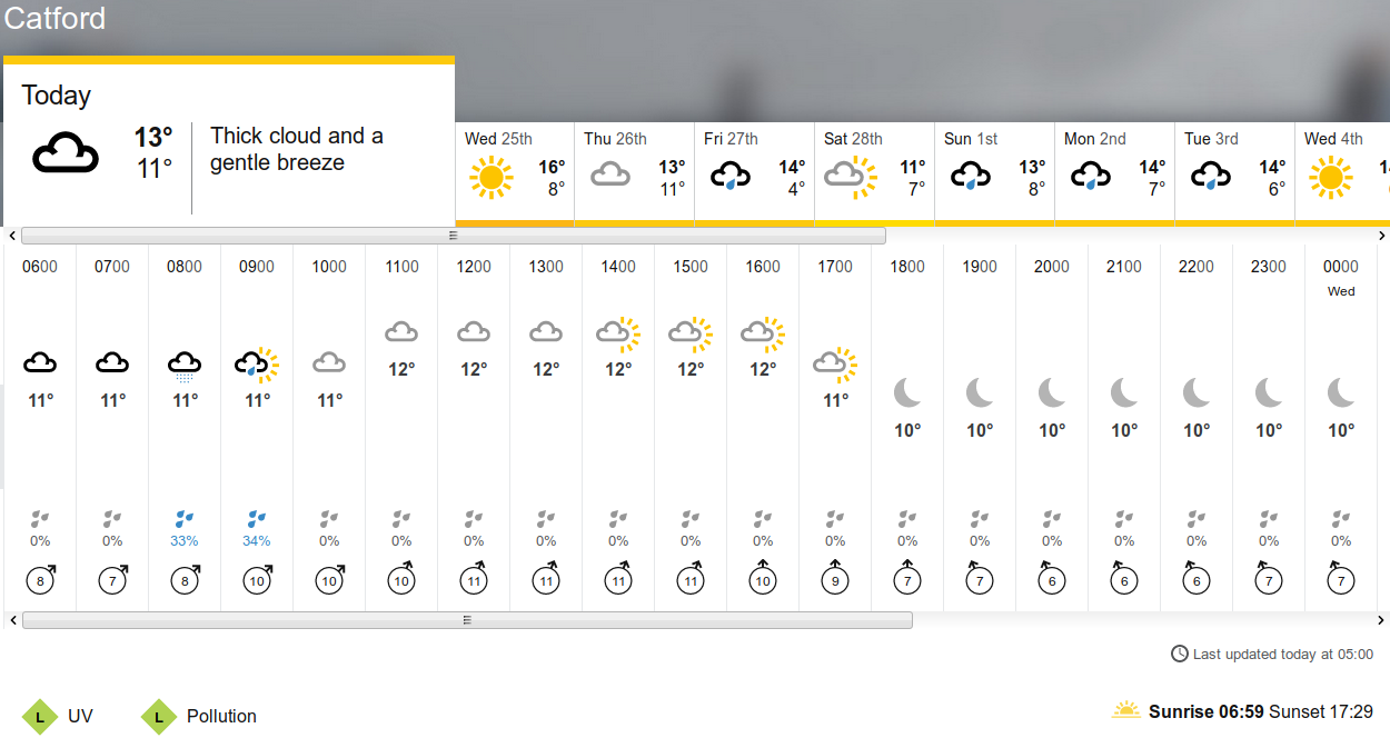BBC_weather
                    forecast