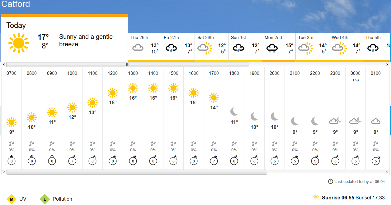 BBC_weather
                    forecast