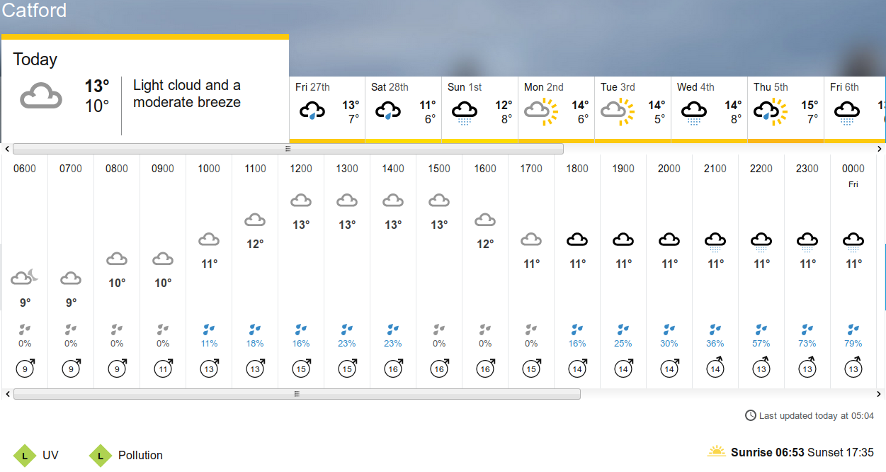 BBC_weather
                    forecast