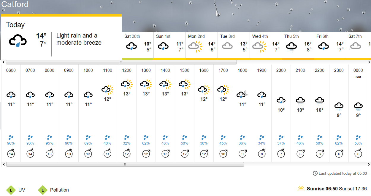 BBC_weather
                    forecast