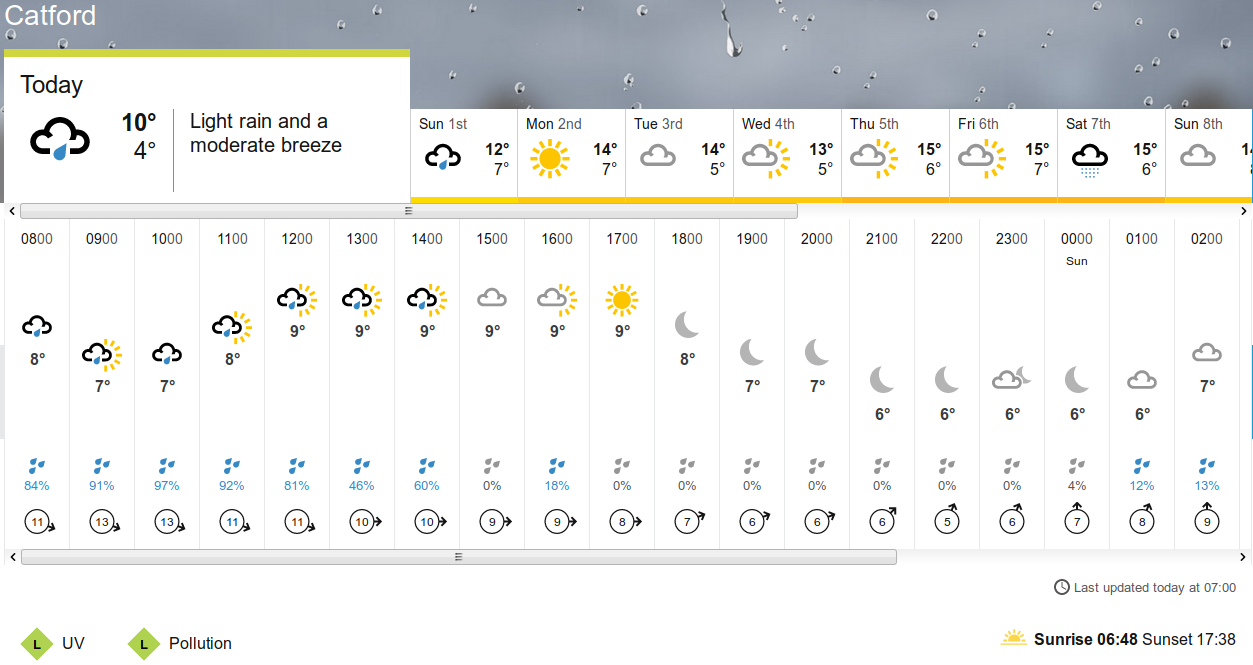 BBC_weather
                    forecast