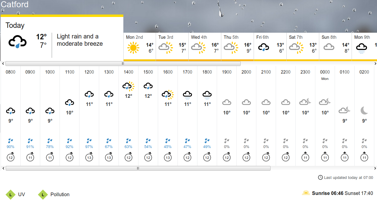 BBC_weather
                    forecast