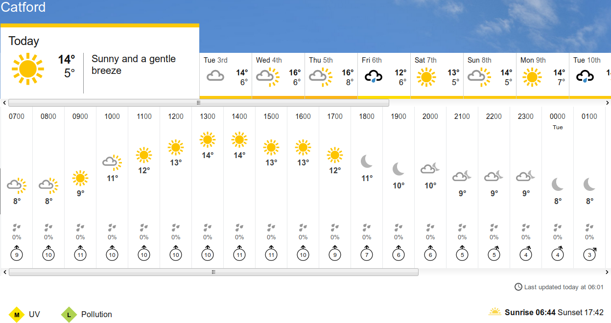 BBC_weather
                    forecast