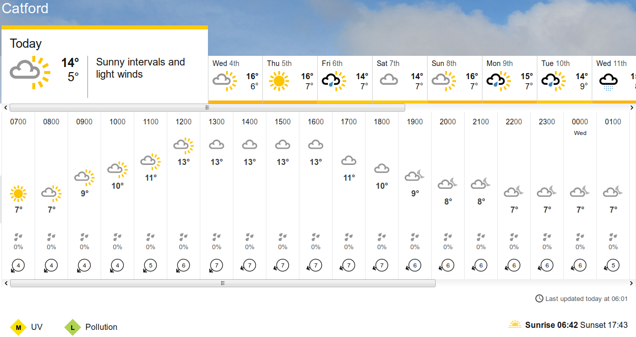 BBC_weather
                    forecast