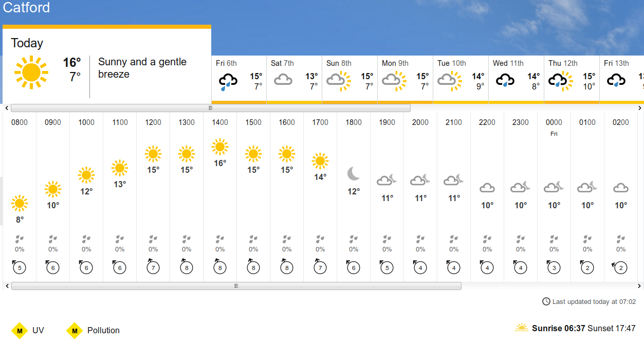 BBC_weather
                    forecast