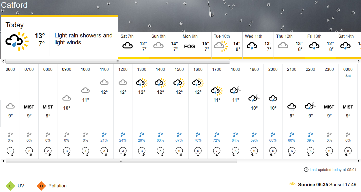 BBC_weather
                    forecast