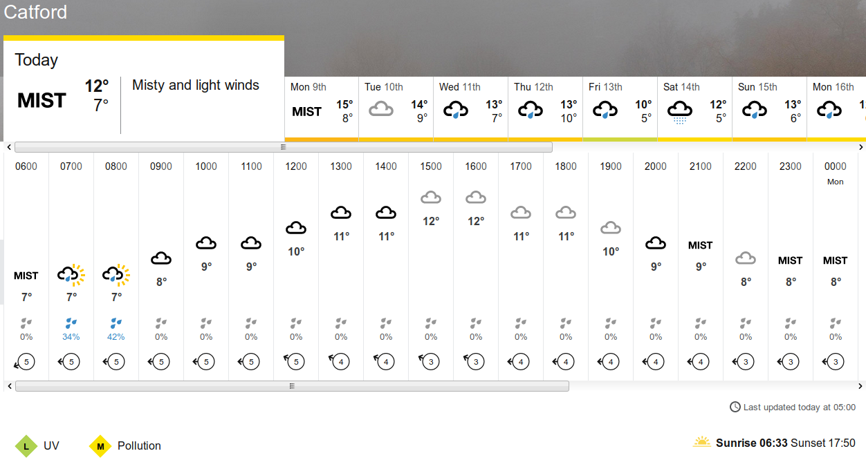 BBC_weather
                    forecast