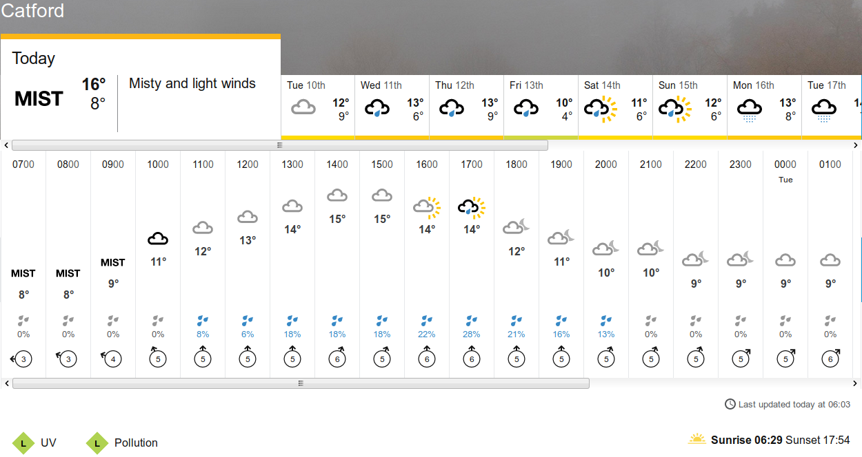 BBC_weather
                    forecast