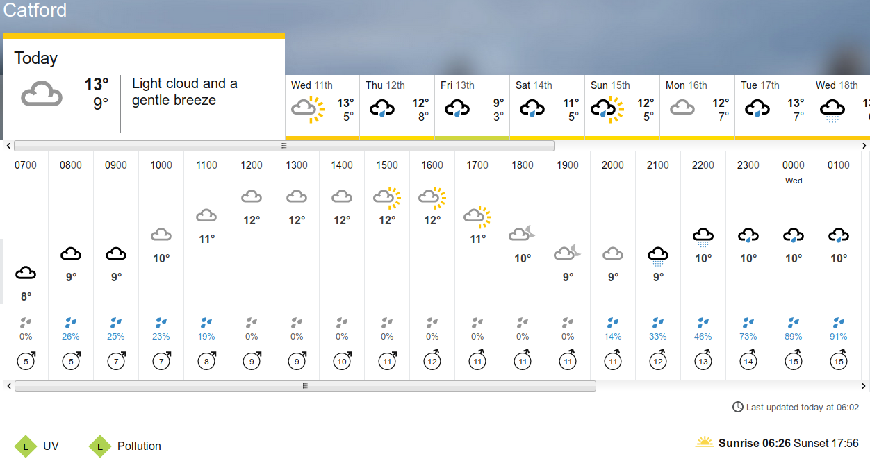 BBC_weather
                    forecast