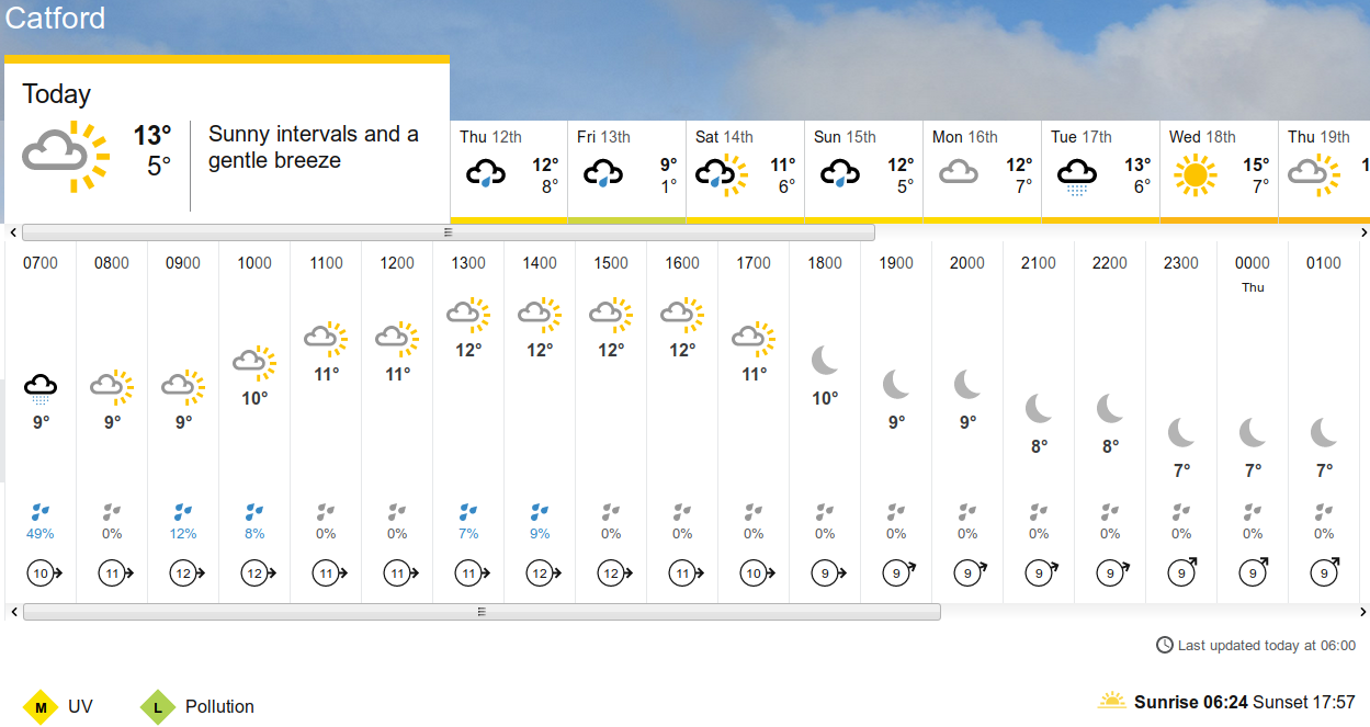 BBC_weather
                    forecast