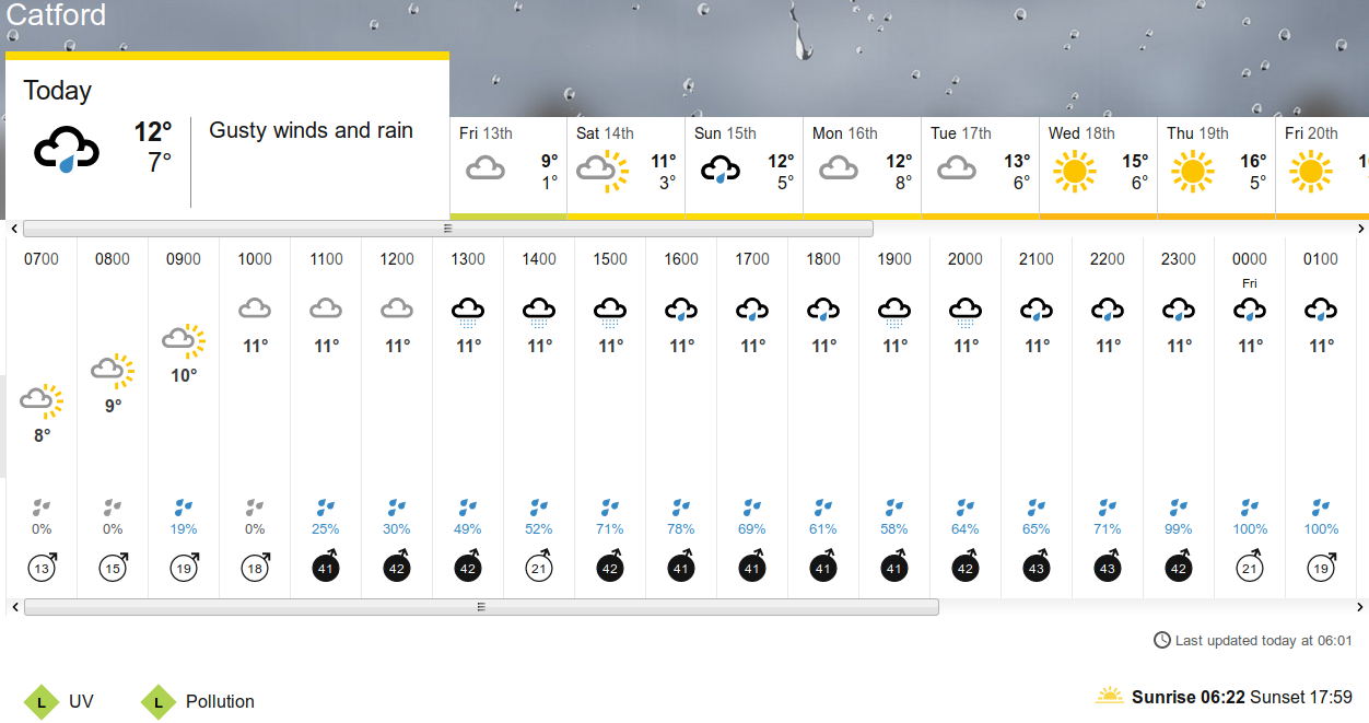 BBC_weather
                    forecast