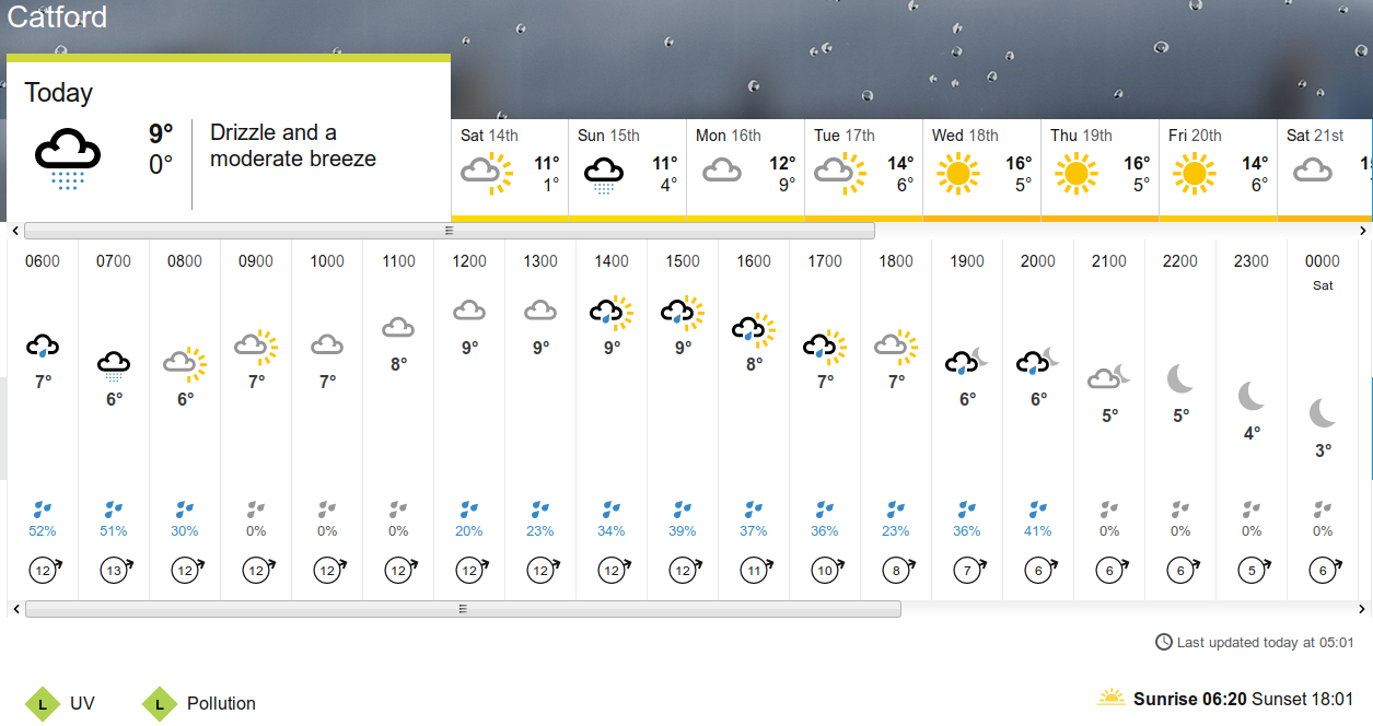 BBC_weather forecast
