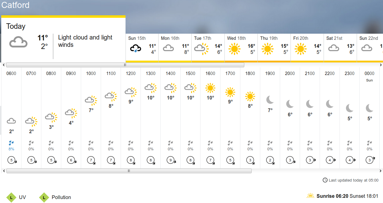 BBC_weather
                    forecast