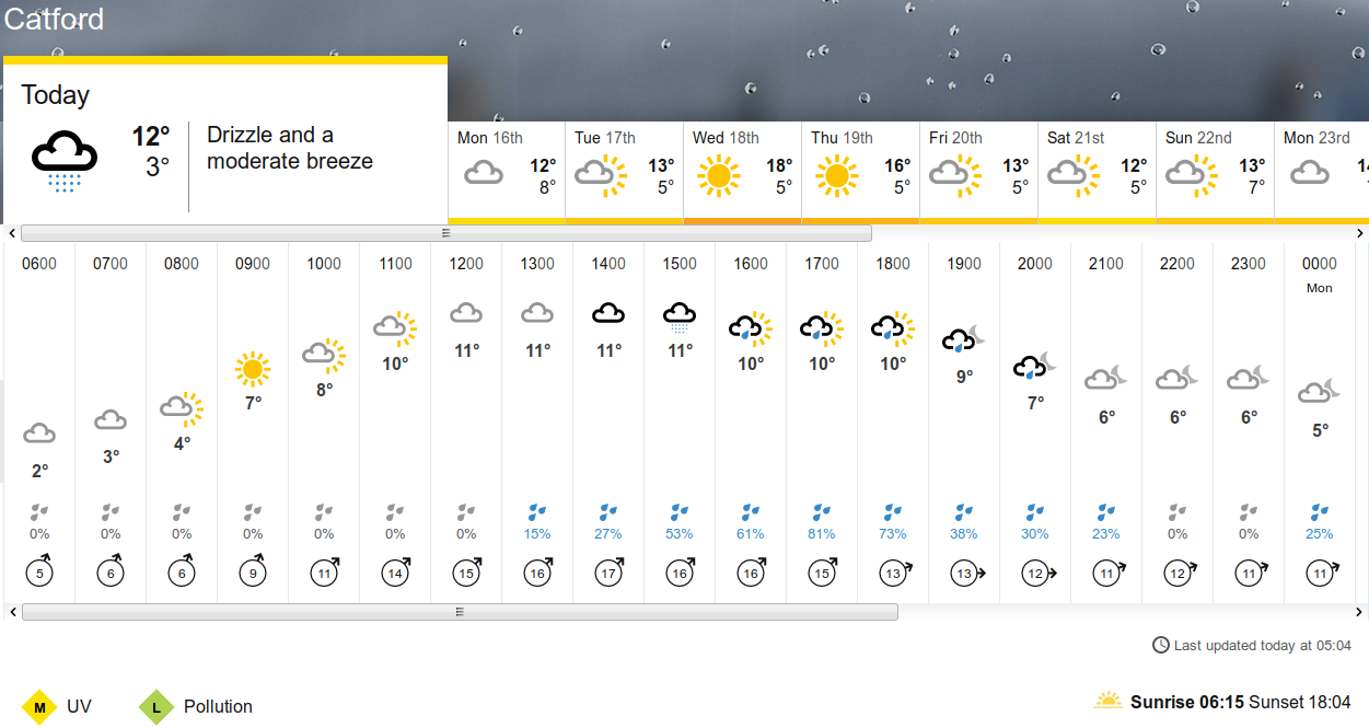 BBC_weather
                    forecast