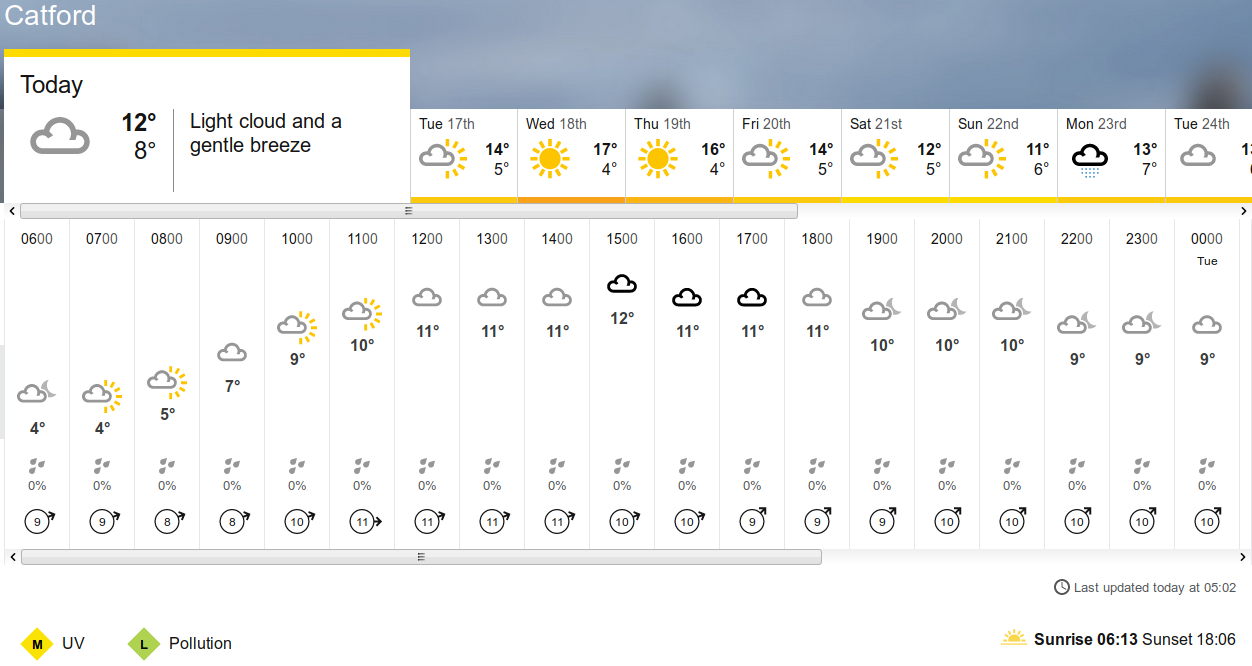 BBC_weather forecast