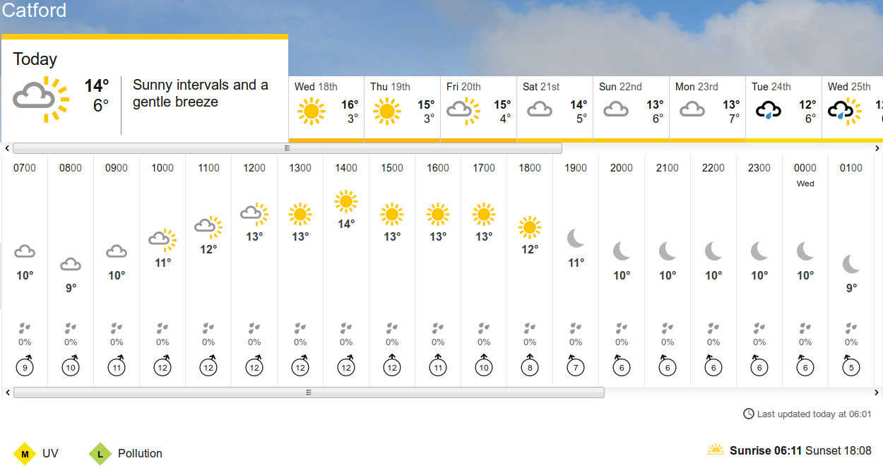BBC_weather
                    forecast