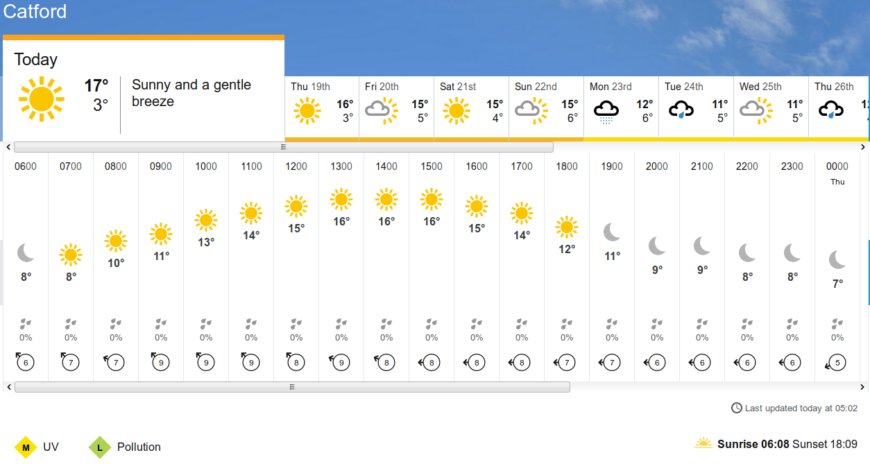 BBC_weather
                    forecast
