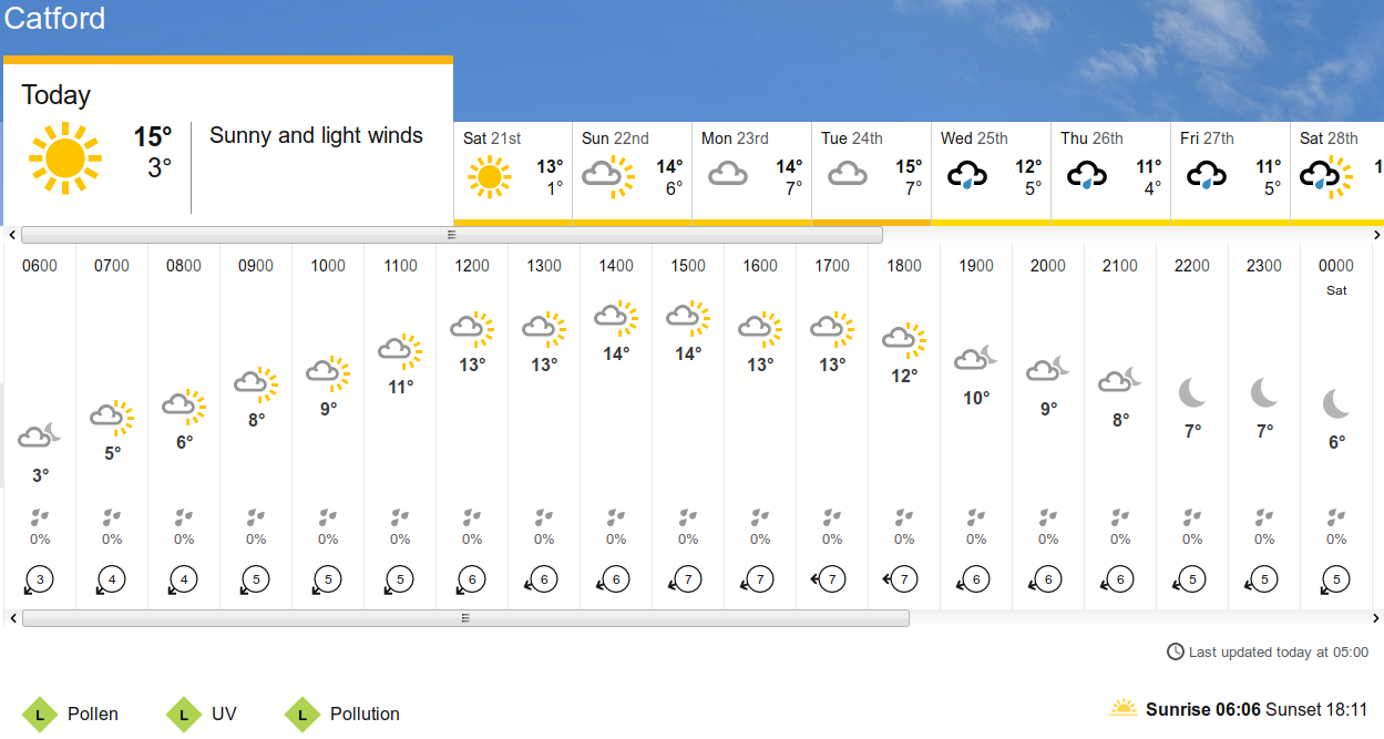 BBC_weather
                    forecast