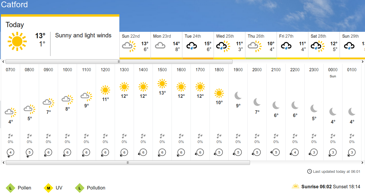BBC_weather
                    forecast