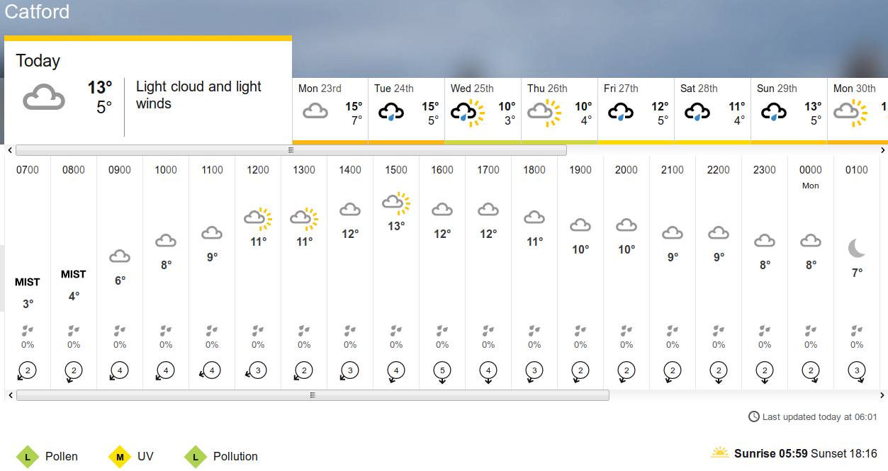 BBC_weather forecast