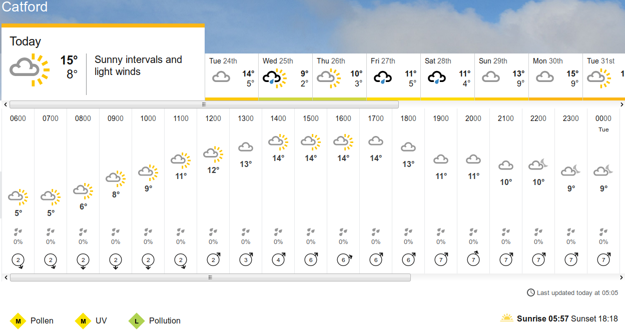 BBC_weather
                    forecast