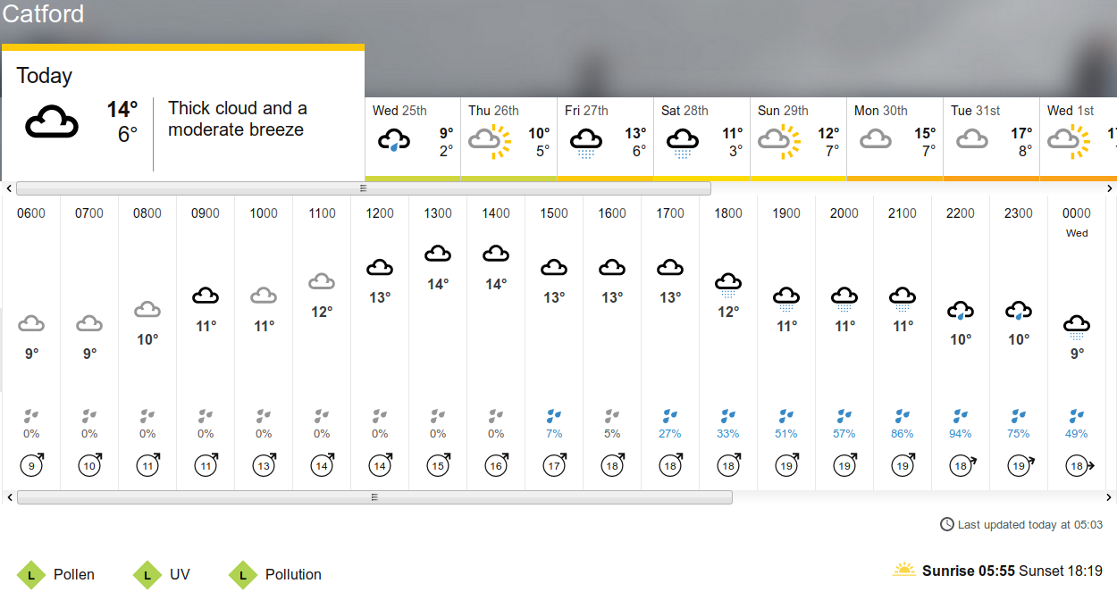 BBC_weather forecast
