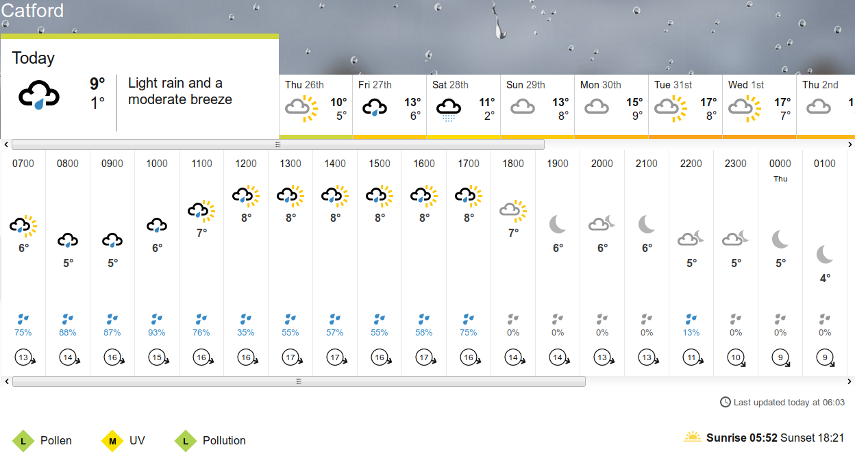 BBC_weather forecast