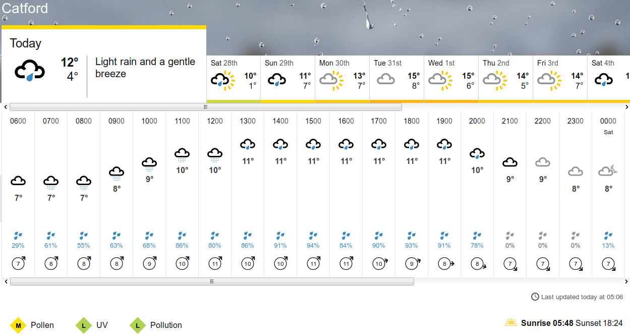 BBC_weather
                    forecast