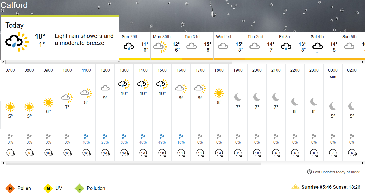 BBC_weather
                    forecast