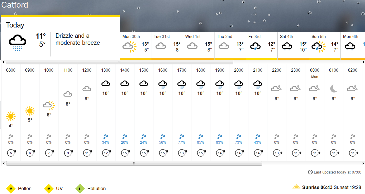 BBC_weather forecast