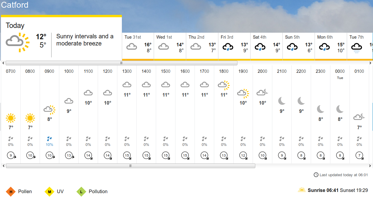 BBC_weather forecast