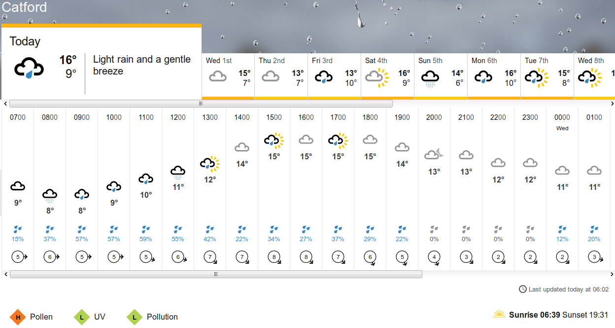 BBC_weather
                    forecast