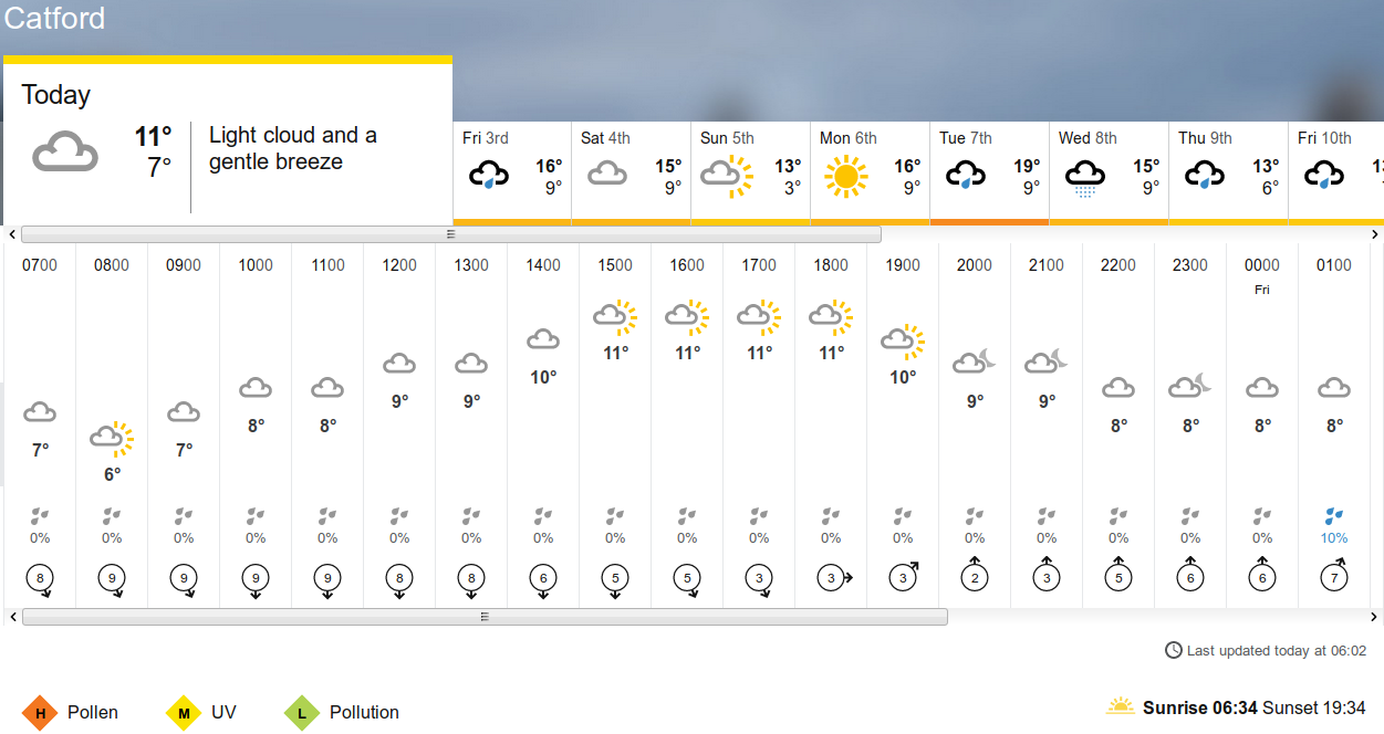 BBC_weather
                    forecast